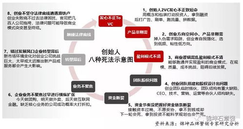 連鎖與互聯(lián)網(wǎng)品牌營(yíng)銷(xiāo)專(zhuān)家錦坤 項(xiàng)目投資新視角
