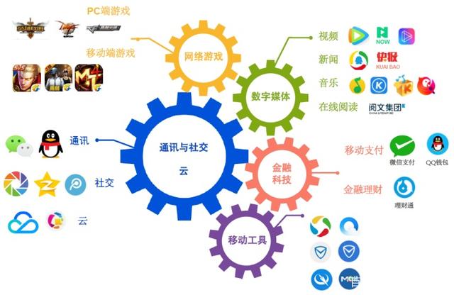 阿里巴巴與騰訊 誰的中國數字經濟版圖更龐大？