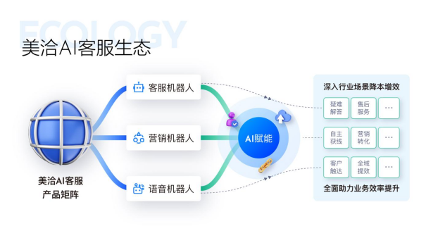 美洽獲評2023中國軟件技術最佳AIGC應用獎，助力智能客服創新發展